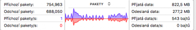 5Ghz monitor activity.png